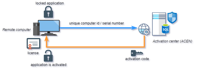 web licensing diagram