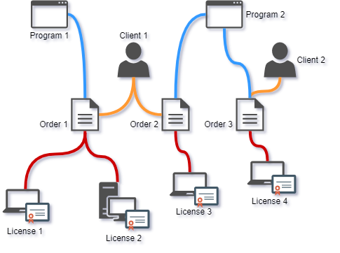 acen standard licensing diagram
