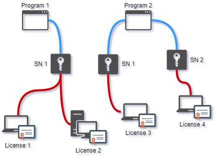 acen web licensing diagram