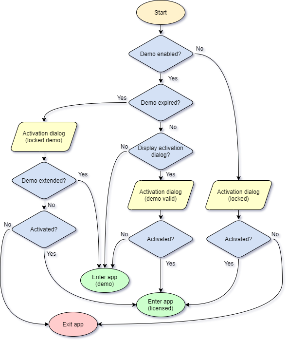 pc guard + demo mode diagram