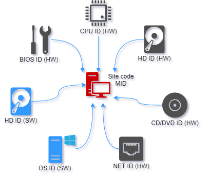 Forgotten password page Software protection, licensing and copy protection with PC Guard Software Copy Protection System