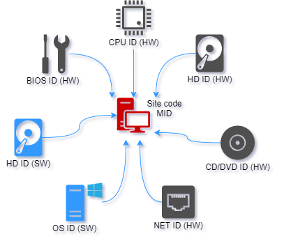 Forgotten password page  Software protection, licensing and copy  protection with PC Guard Software Copy Protection System