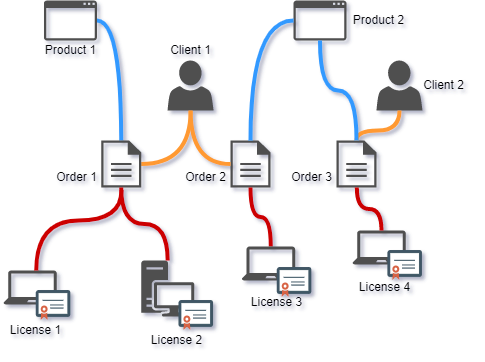 Standard licensing diagram