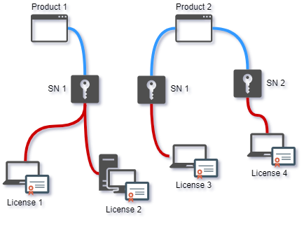 acen web licensing diagram