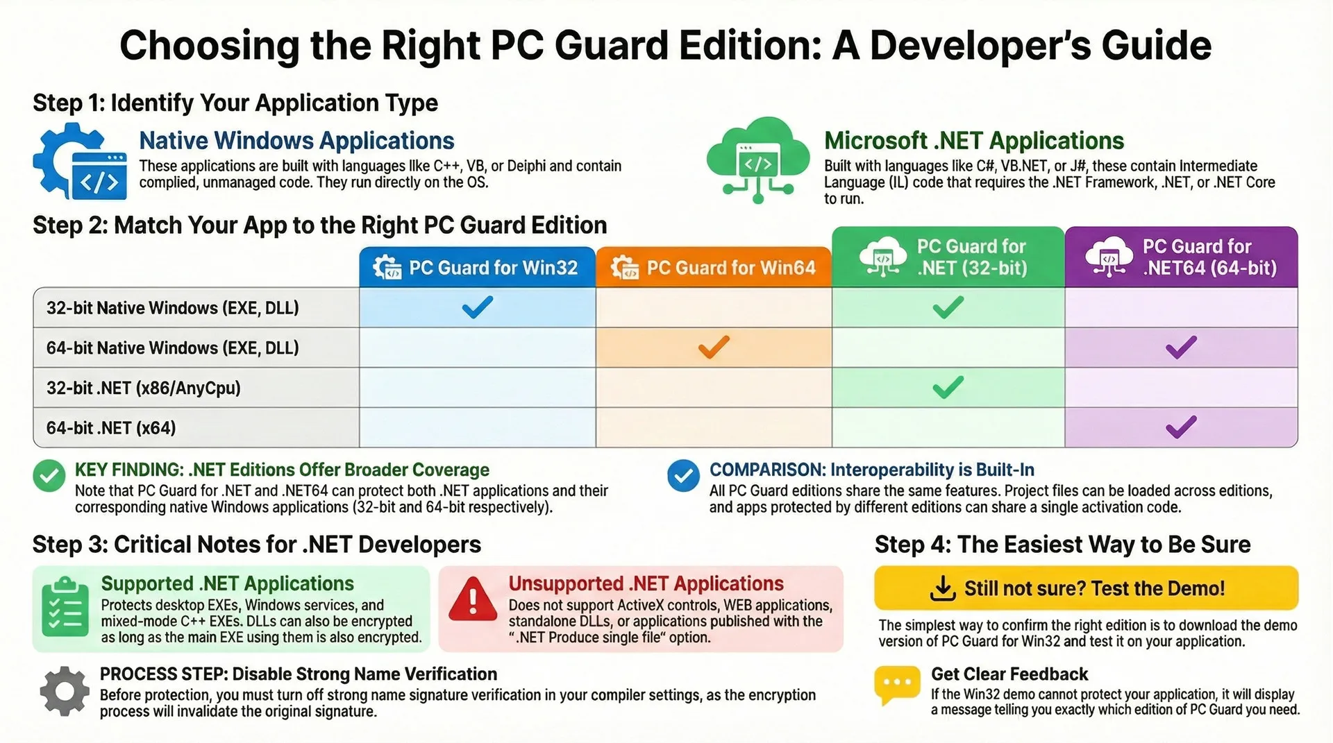 pc guard: choosing the right version