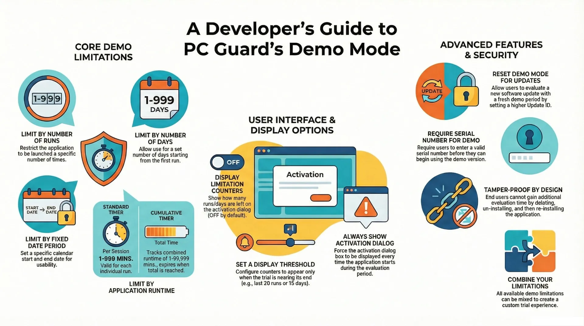 pc guard: demo mode setting