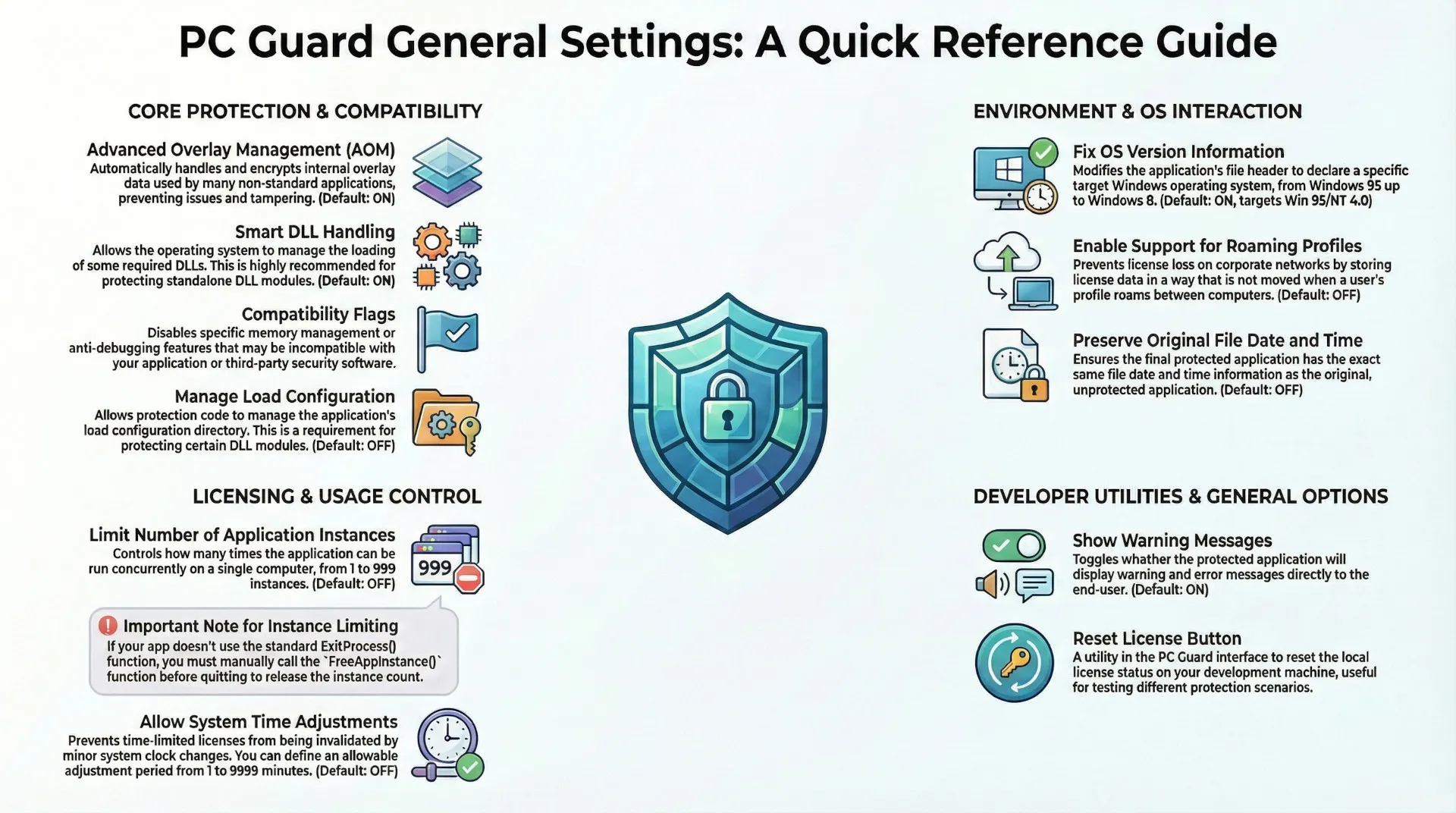 pc guard: general settings