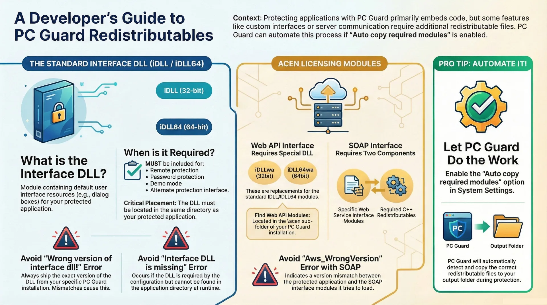 pc guard: redistributables