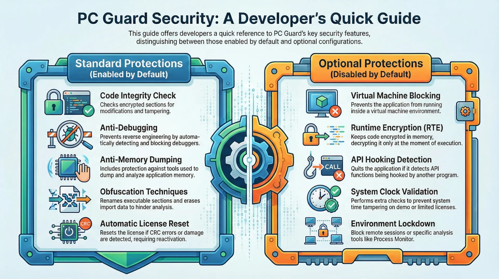 pc guard: security settings