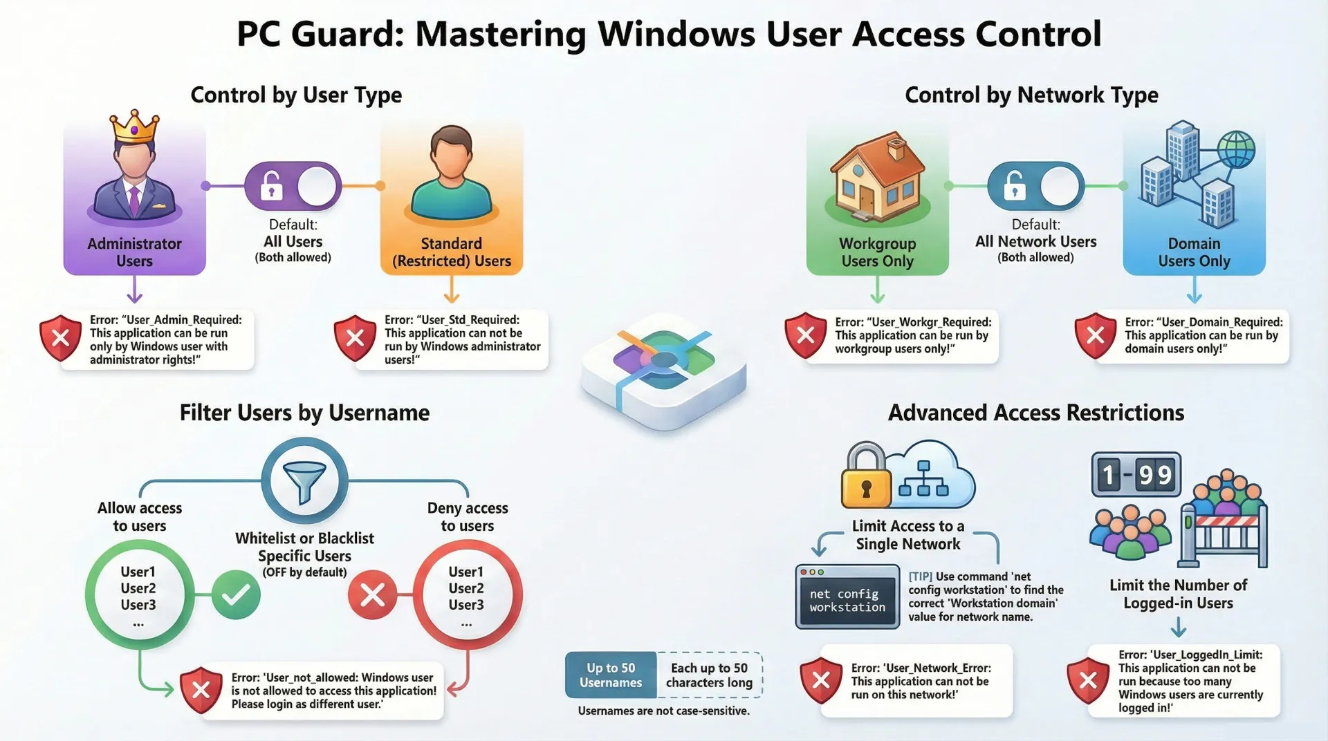 pc guard: security: windows users