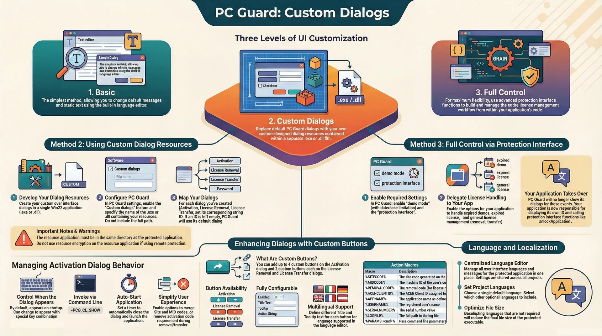 pc guard: custom dialogs
