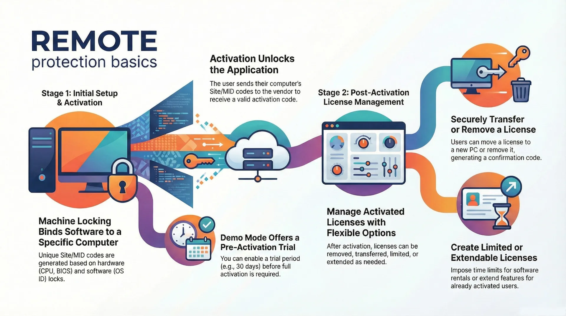 PC Guard: REMOTE Protection: Overview