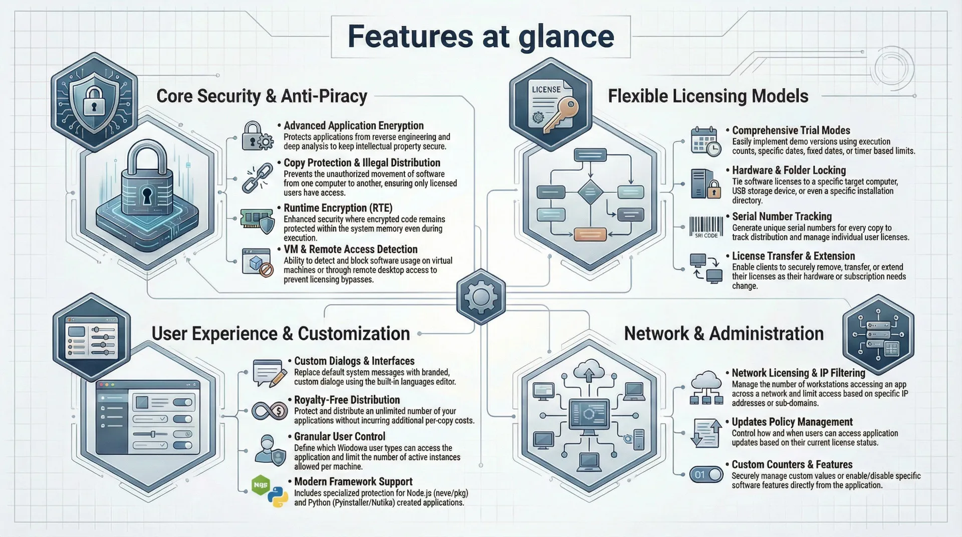PC Guard: Features at a glance