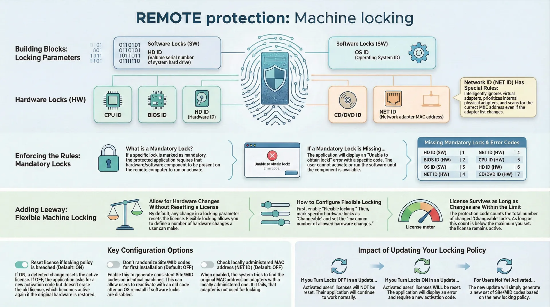 PC Guard: REMOTE Protection: Machine Locking