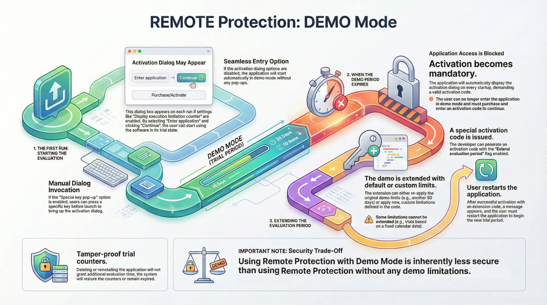 PC Guard: REMOTE Protection: Demo Mode