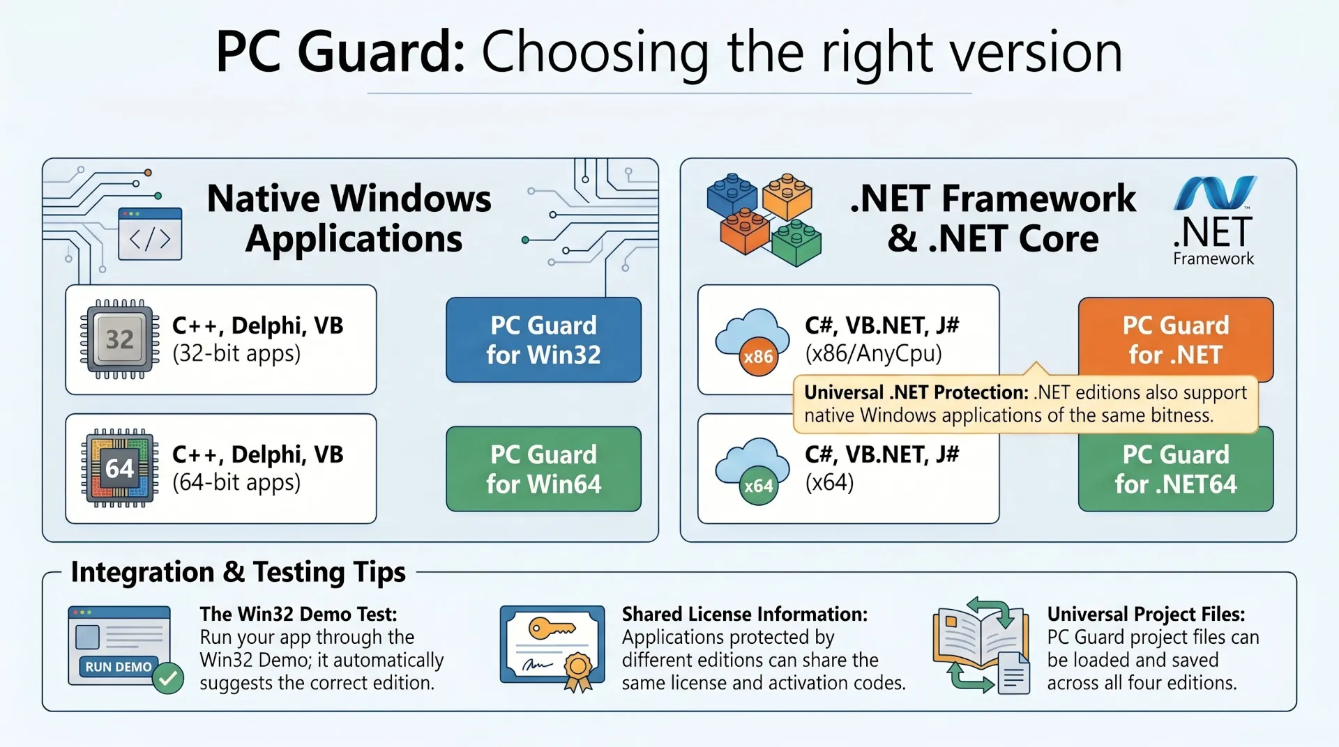pc guard: choosing the right version