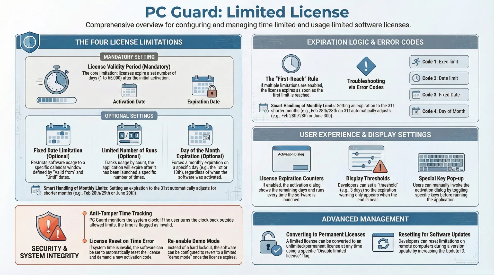 PC Guard: Remote Protection: Limited License